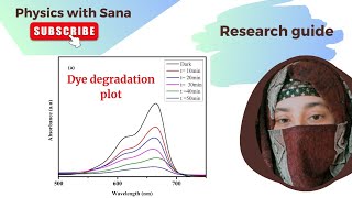 How to plot the photo degradation curves  Photocatalytic degradation of dyes spectra [upl. by Carnahan]