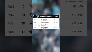 Carolina Panthers 7Round 2024 NFL Mock Draft nfldraft shorts [upl. by Mochun]