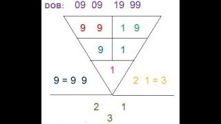 Pythagoras Calculation of Numerology Life Profile P2  Numerology Birth Date  Free Profiling [upl. by Ynnep357]