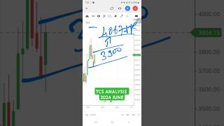 TCS share analysis shorts stockmarket [upl. by Hirza]