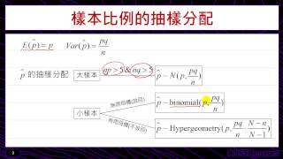 常用統計量的抽樣分配 [upl. by Kisor]