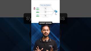 Enhance Agentic AI System with Tool Use Pattern [upl. by Laeahcim]