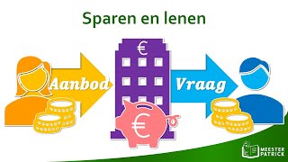 Sparen en lenen  Economie [upl. by Golden941]