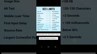 SEO Limits for metatags url h1 imagealt seotips shortvideo digitalmarketing [upl. by Edrahs]