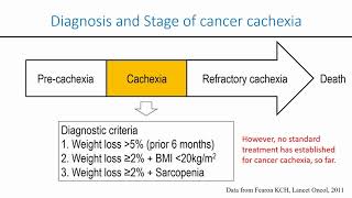 Emerging treatment options for cancerassociated cachexia  Video abstract ID 196802 [upl. by Dara]