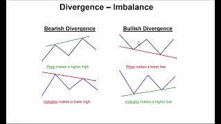 Relative Strength Index  RSI  and Volume [upl. by Lenoil]