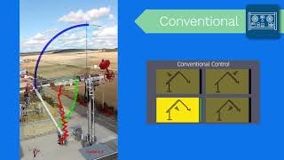 Technip Energies  Marine Loading Arms Easy Drive [upl. by Ydnahs983]