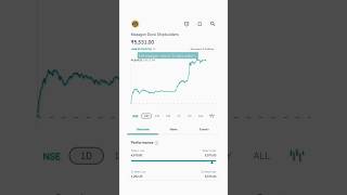 mazagon dock share latest news stockmarket sharemarket shorts [upl. by Chilson]