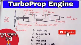 turboprop engine  working principle and construction of turboprop engine  performance [upl. by Aliuqet118]