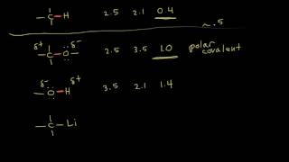 Electronegativity and bonding  Chemical bonds  Chemistry  Khan Academy [upl. by Oedama]