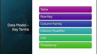 HBase Data Modelamp and Architecture part1 [upl. by Sim]