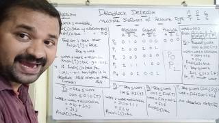 Deadlock Detection part 2  multiple instances of each resource type  Bankers algorithm [upl. by Kirsch612]