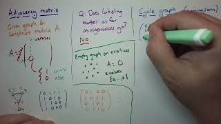 Spectral Fall 23 03  Introduction to adjacency matrix eigenvalues of cycle  circulant matrices [upl. by Doxia550]