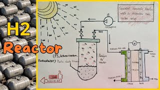 Green hydrogen production processPart2 PlasticwasteSustainableFuturephotolysisenergy innovation [upl. by Clift]