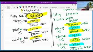 Chapter 3 Concept of Depreciation by CA Dr Vijay satra [upl. by Amalia]