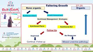 Faltering Growth think twice act wise Prof Enas Raafat [upl. by Nachison]