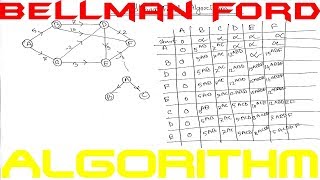 Bellman Ford  Bellman Ford Algorithm  Bellman Ford Algorithm with Example Step by Step [upl. by Ednarb93]