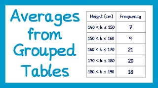 Averages from Grouped Frequency Tables  GCSE Maths [upl. by Trbor]