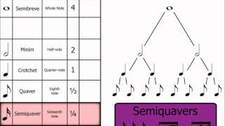 Music Theory Note Names Rests amp Dotted Notes [upl. by Oiromed]