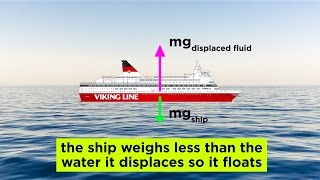 Fluids Buoyancy and Archimedes Principle [upl. by Najed352]