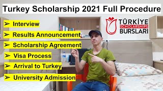 Turkey Scholarship 2021 Interview Results Agreement Visa Process amp Arrival to Turkey Explanation [upl. by Buff]