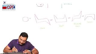 Lecture23 Conformational isomerism in cyclohexane [upl. by Eilram978]