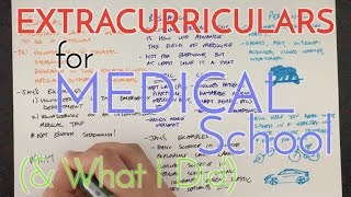 PreMed Extracurriculars for Medical School Application amp What I Did [upl. by Davilman935]