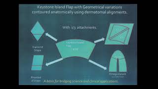 Felix Behan  Keystone Overview and its design variations [upl. by Fin]