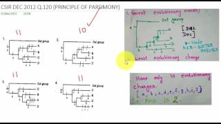 DEC 2012 PRINCIPLE OF PARSIMONY [upl. by Ameh]