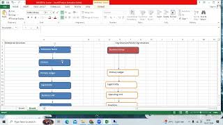 EBS R12 Multi Org Structure Vs Fusion Enterprise Structure in Oracle Applications 3rd Video [upl. by Haroppiz]