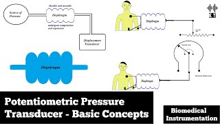 Potentiometric Pressure Transducer  Pressure Measurement  Biomedical Instrumentation [upl. by Maggi]