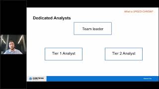 Softwareassisted Process for Efficient and Expedited Development of Chrom Methods SPEEDCHROM [upl. by Atrice302]