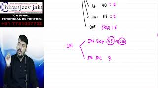 Lecture 3Provision Contingent Liabilities and Contingent Assets IND AS 37 [upl. by Trisa859]