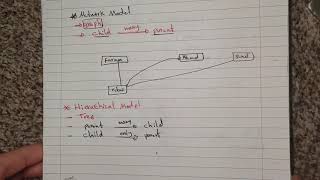 What is Hierarchical Model in Database [upl. by Oile]