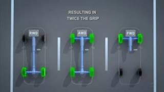 Real Symmetrical All Wheel Drive AWD vs FWD vs RWD [upl. by Naitsirt]