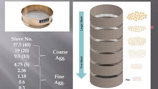 Sieve Analysis  Tutorial [upl. by Aihsema]