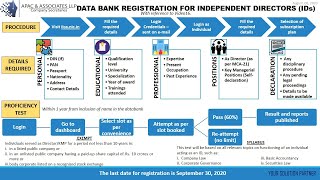 Data Bank registration for Independent Directors [upl. by Nwahs551]