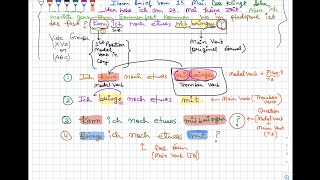 Lecture 29 Netzwerk A1 Chapter 7 Kursbuch German Language A1 SelfStudy [upl. by Jary]