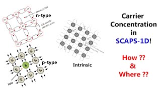 SCAPS 1D tutorial DopingCarrier Concentration Where and How [upl. by Amoritta]