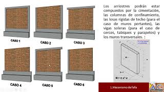 Diseño de cerco perimétrico de albañilería simple Parte 1 [upl. by Rohpotsirhc]