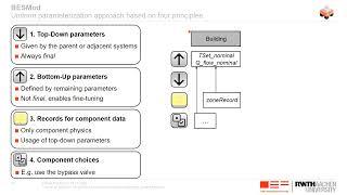 3 BESModTutorial Basics on modelling [upl. by Tita]