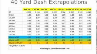 Usain Bolt 40 Yard Dash [upl. by Deehahs323]