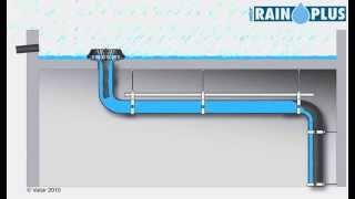 Sistema di drenaggio sifonico Rainplus come funziona [upl. by Dorita]