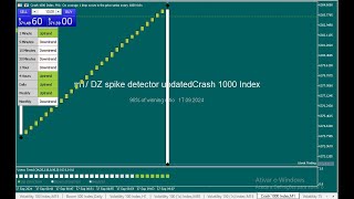 Looking for a Boom and Crash Spike Detector [upl. by Nolram884]