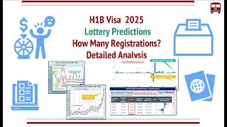 H1B Visa 2025 Lottery Predictions  How Many Registrations Detailed Analysis Economy Jobs Rules [upl. by Negriv957]