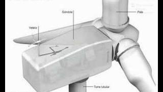 Energia eolica  Aerogenerador [upl. by Sherris]