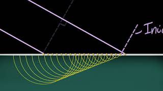 Snells laws proof using Huygens principle  Wave optics  Physics  Khan Academy [upl. by Sandberg]