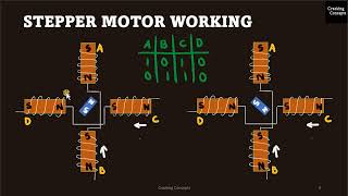 MP LAB 14 Stepper Motor Interfacing With 8086 Trainer Kit with Demo [upl. by Theodosia189]