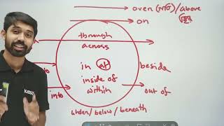 Preposition in English Grammar Grammar Live Class  Ayman Sadiq [upl. by Baxter210]