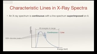 Why are Characteristic Lines Produced in X Ray Spectra [upl. by Mireille115]